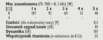 Rys. 4. Dane techniczne.