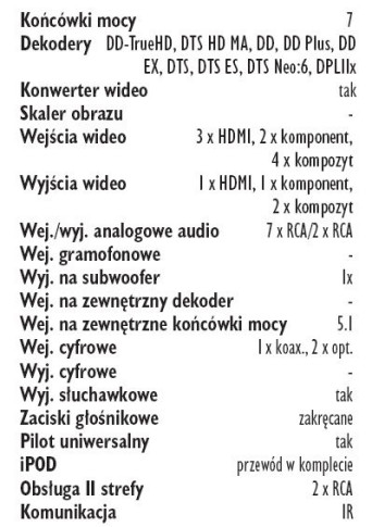 Rys. 5. Wyposażenie.