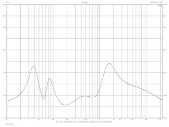 Rys. 2. Chario Aviator Ghibli - charakterystyka modułu impedancji.