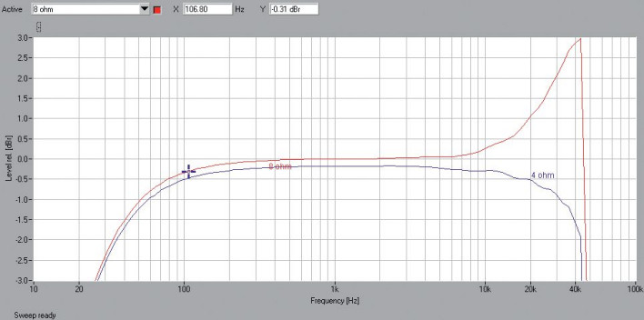 Rys. 1. Teac AI-101DA - pasmo przenoszenia.