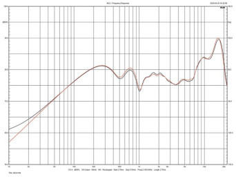 Rys. 3. Chario Aviator Ghibli - charakterystyki obydwu egzemplarzy
testowanej pary.
