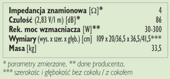 Rys. 3. Dane techniczne.