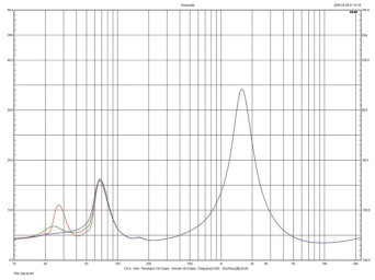 Rys. 2. Mission LX-4 - charakterystyka modułu impedancji.