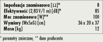 Rys. 3. Dane techniczne