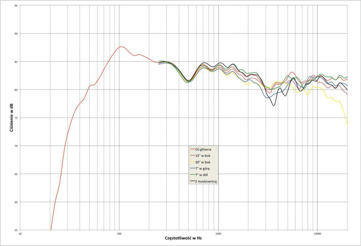 Rys. 1. Indiana Line Diva 650 - Indiana Line Diva 650.