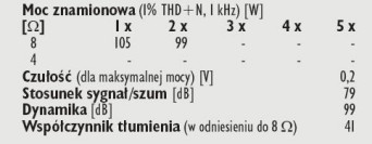 Rys. 4. Dane techniczne.