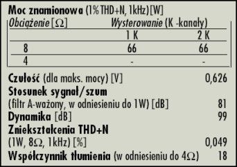 Rys. 4. Dane techniczne
