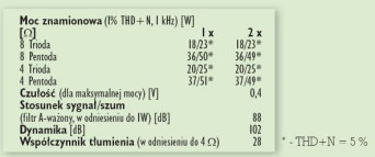 Rys. 4. Dane techniczne.
