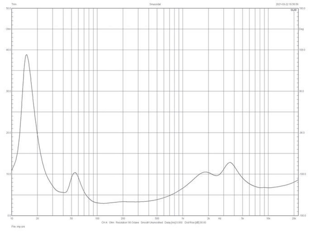 Jaką impedancję należy wybrać na amplitunerze (4 czy 8), jeżeli na kolumnach jest napisane 4-8 omów?