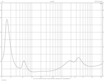 Jaką impedancję należy wybrać na amplitunerze (4 czy 8), jeżeli na kolumnach jest napisane 4-8 omów?