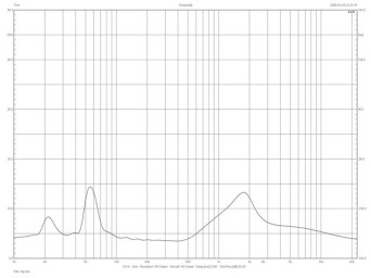 Rys.2.  MISSION QX-4 - charakterystyka modułu impedancji.