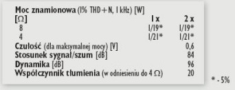 Rys. 4. Dane techniczne.