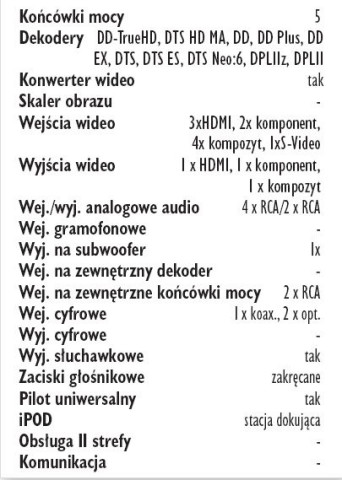 Rys. 5. Wyposażenie.