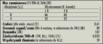 Rys. 4. Dane techniczne