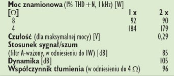 Rys. 4. Dane techniczne.