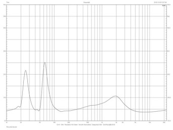 Rys.2. Polk Audio Signature S55E - charakterystyka modułu impedancji.