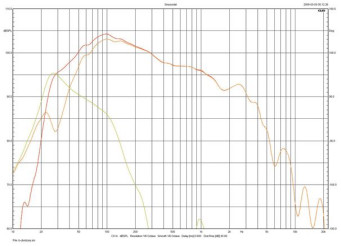 Rys. 3. Piega CLASSIC 40.2 - charakterystyki
źródeł niskich częstotliwości
(pomiar prawidłowy do 200 Hz).