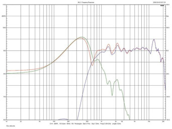 Rys.4. Blumenhofer GRAN GIOIA - indywidualne charakterystyki głośników niskośredniotonowego
i średno-wysokotonowego (na osi głównej).