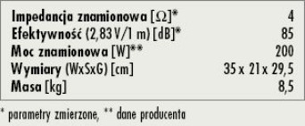 Rys. 3. Dane techniczne