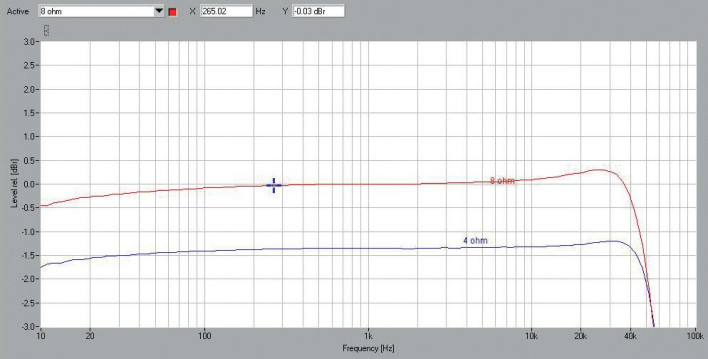 Rys. 1. Octave V70SE - pasmo przenoszenia.