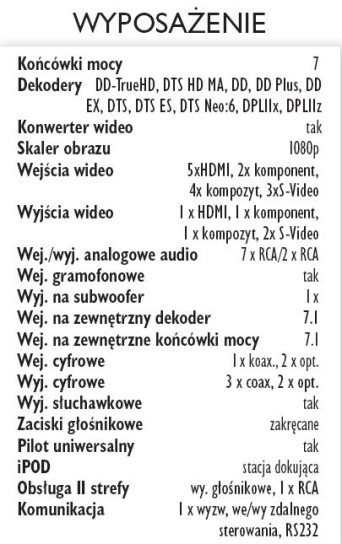 Rys.5. Wyposażenie.