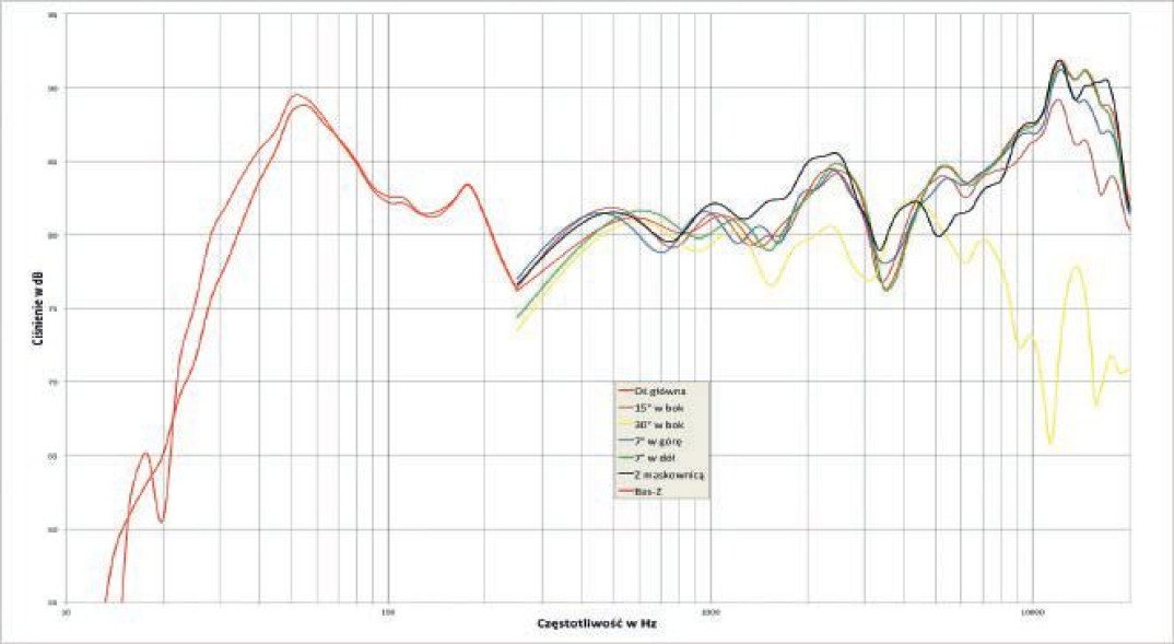 Co to są charakterystyki kierunkowe?