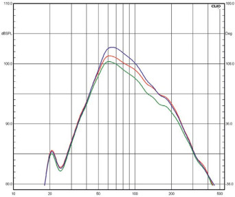 Rys. 2. Regulacja poziomu niskich
częstotliwości.