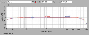 Rys. 1. Accuphase E-470 - pasmo przenoszenia.