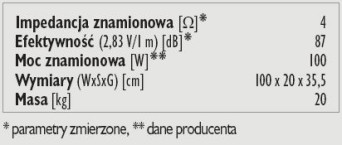 Rys. 3. Dane techniczne.