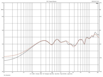 Rys. 3. Davis Courbet No.3 - charakterystyki obydwu egzemplarzy
testowanej pary.