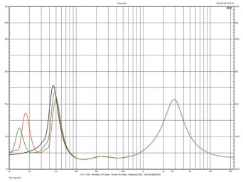 Rys. 2. Charakterystyka modułu impedancji.