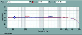 Rys. 1. Pasmo przenoszenia