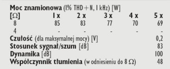 Rys. 4. Dane techniczne.