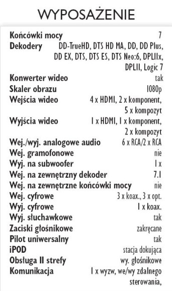 Rys. 5. Wyposażenie.