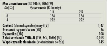 Rys. 4. Dane techniczne