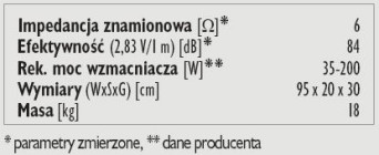 Rys. 3. Dane techniczne.