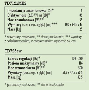 Rys. 4. Dane techniczne.