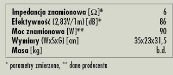 Rys. 3. Dane techniczne