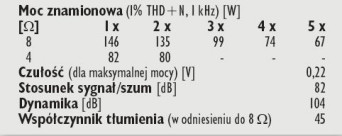 Rys. 4. Dane techniczne.
