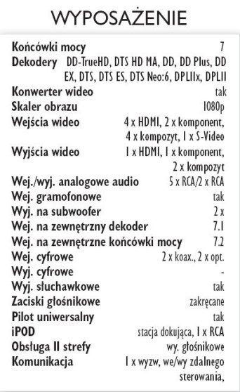 Rys. 5. Wyposażenie.