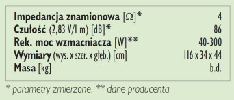 Rys.3 Dane techniczne.