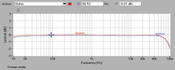Marantz PM 7005 - laboratorium
