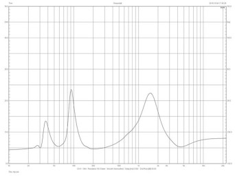 Rys.2. GoldenEar Aon 2 - charakterystyka modułu impedancji.