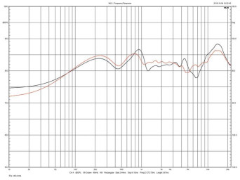 Rys.3. GoldenEar Aon 2 - charakterystyki obydwu egzemplarzy
testowanej pary.