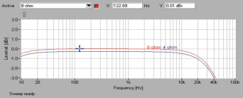 Rys.1. Marantz HD-AMP1 - pasmo przenoszenia.