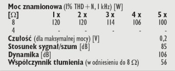 Rys. 4. Dane technczne.