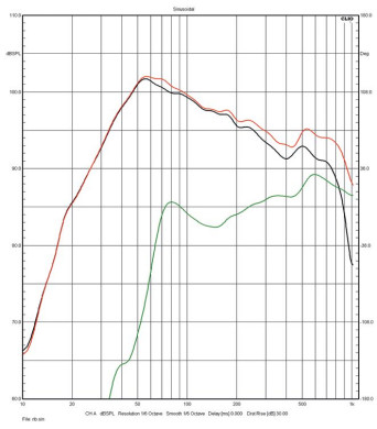 Rys. 3. Charakterystyki sekcji niskotonowej
i średniotonowego.