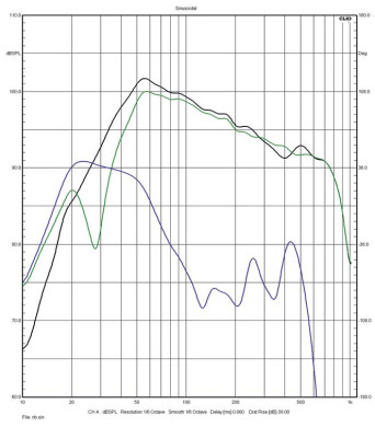 Rys. 4. Charakterystyki niskich częstotliwości
(niskotonowy/nisko-średniotonowy).