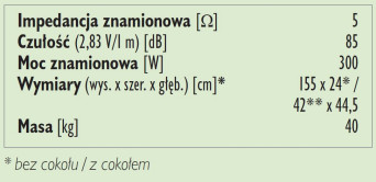 Rys. 3. Dane techniczne.