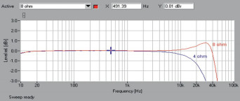 Rys.1 . Nu Force MCA-20 - Pasmo przenoszenia.